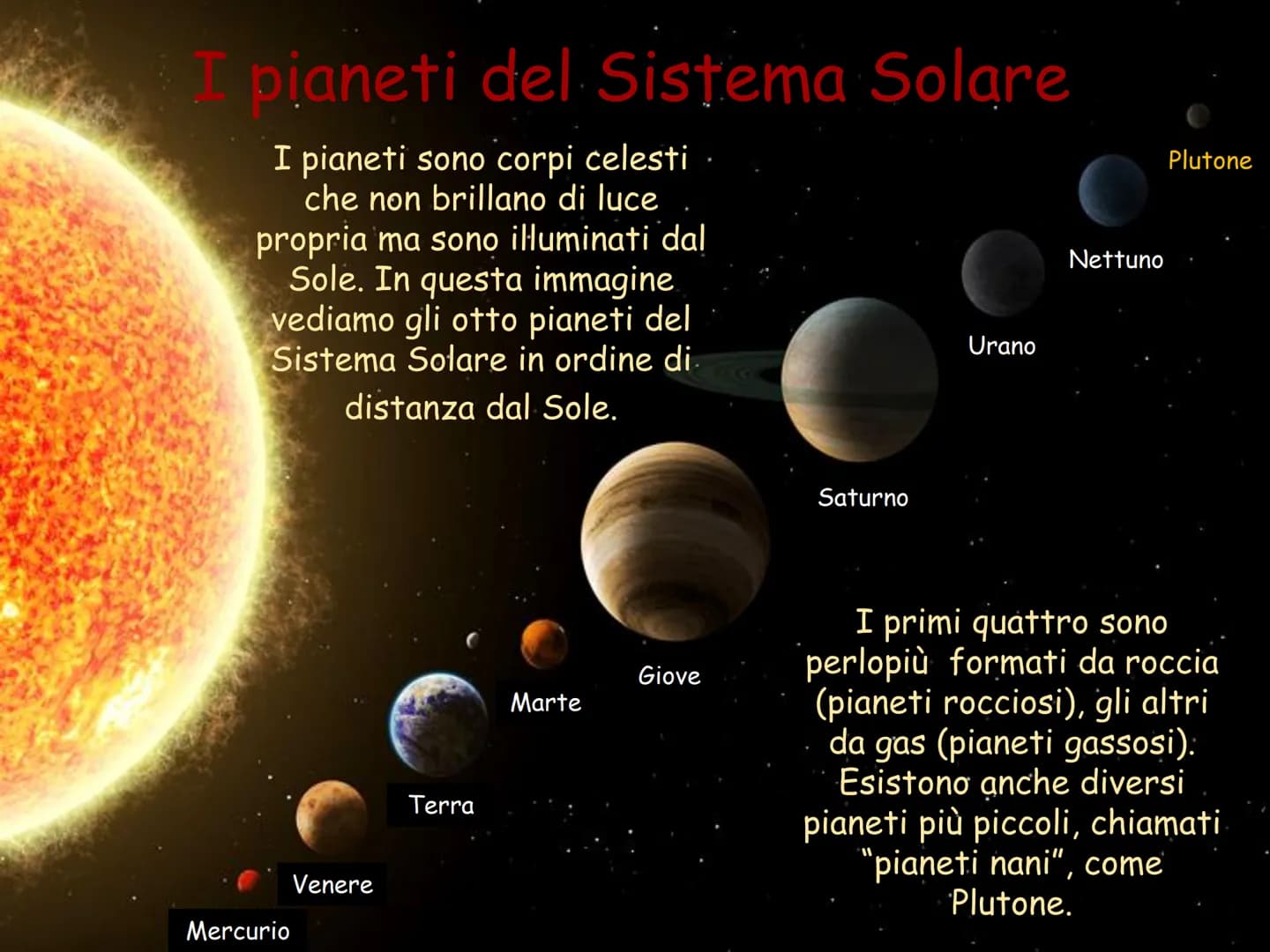 L'universo e il Sistema Solare
di Alessandra Sicilia L'universo
e il Sistema Solare
Con la parola
"universo" si indica
lo spazio e tutto ciò