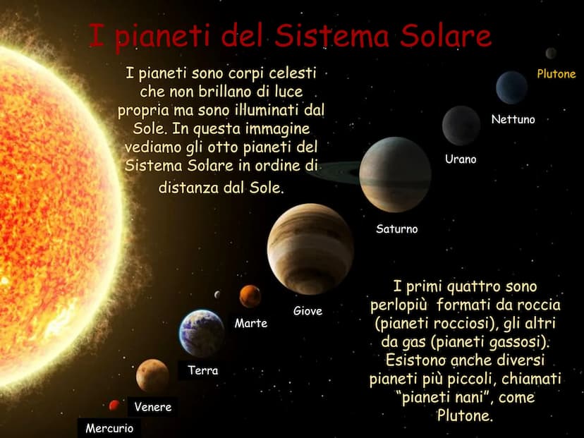 L'universo e il Sistema Solare
di Alessandra Sicilia L'universo
e il Sistema Solare
Con la parola
"universo" si indica
lo spazio e tutto ciò