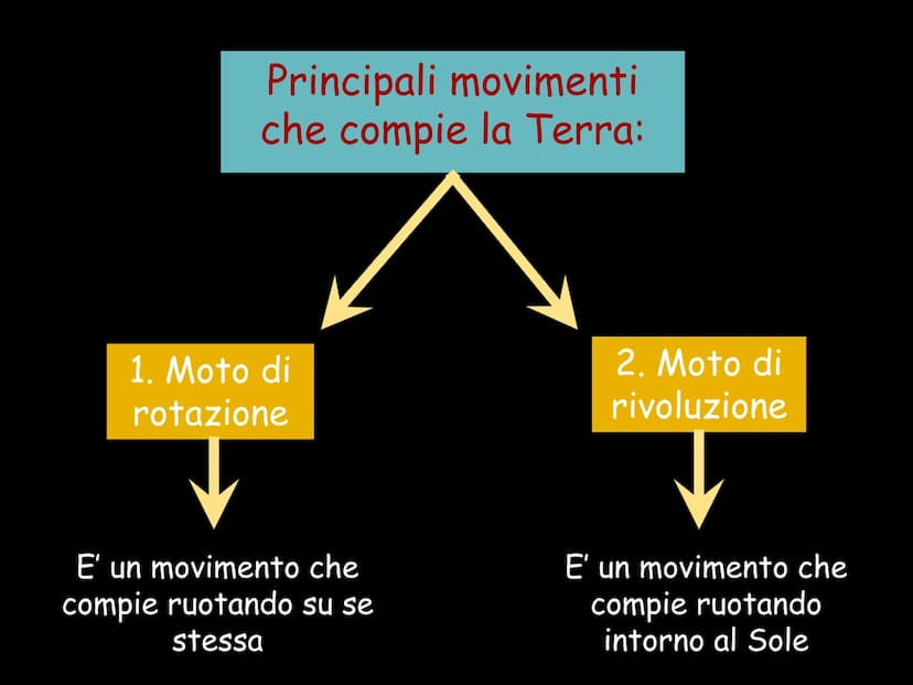 L'universo e il Sistema Solare
di Alessandra Sicilia L'universo
e il Sistema Solare
Con la parola
"universo" si indica
lo spazio e tutto ciò