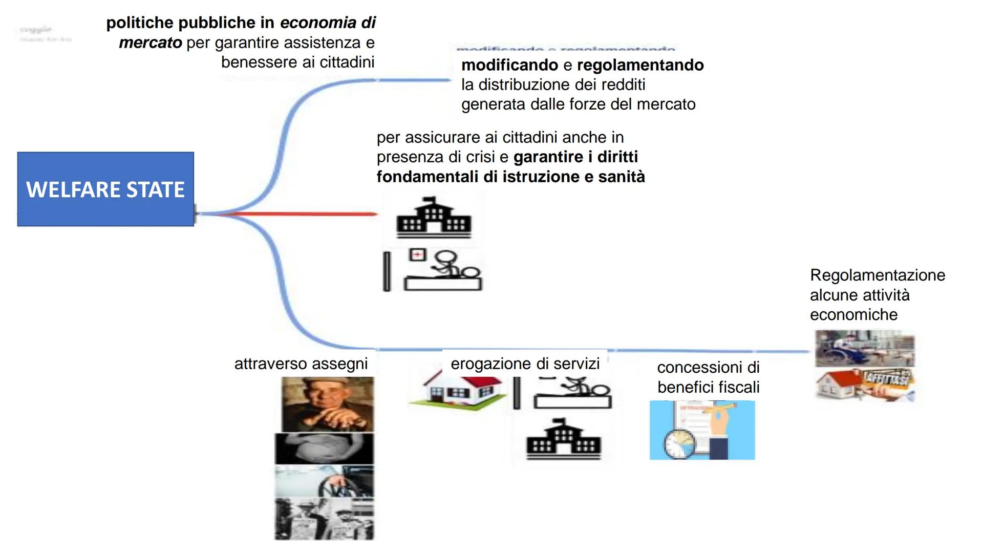 IL WELFARE STATE
Si== L'espressione inglese Welfare State, <<Stato del
benessere» è stata coniata in Gran Bretagna
durante la seconda guerra