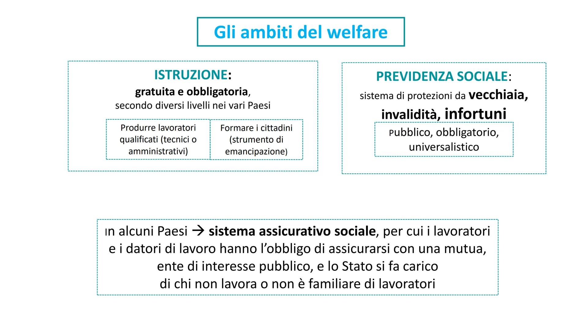 IL WELFARE STATE
Si== L'espressione inglese Welfare State, <<Stato del
benessere» è stata coniata in Gran Bretagna
durante la seconda guerra