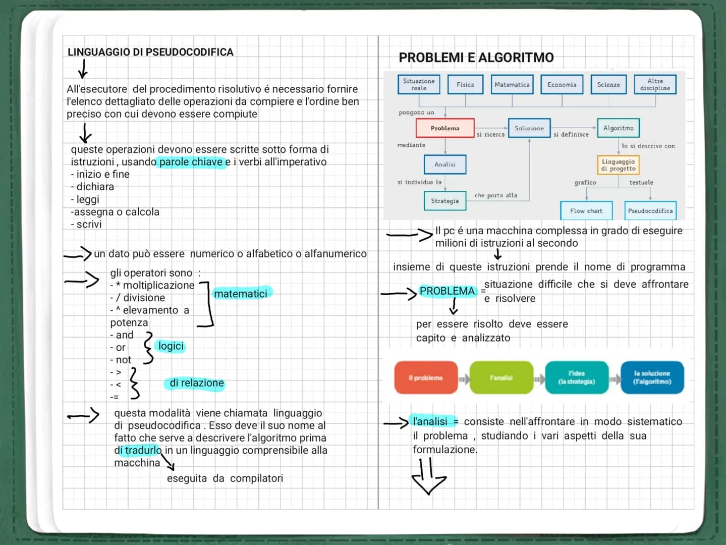 LINGUAGGIO DI PSEUDOCODIFICA
✓
All'esecutore del procedimento risolutivo é necessario fornire
l'elenco dettagliato delle operazioni da compi