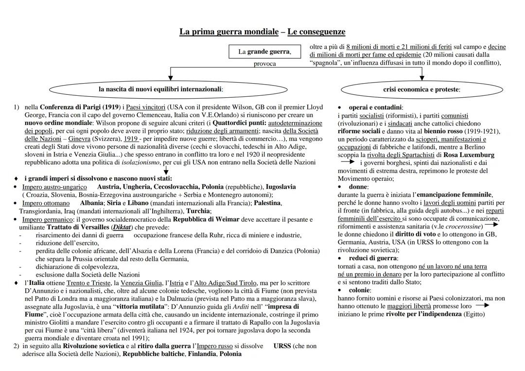 Mappa Concettuale della Prima Guerra Mondiale: Riassunto, Battaglie e Conseguenze