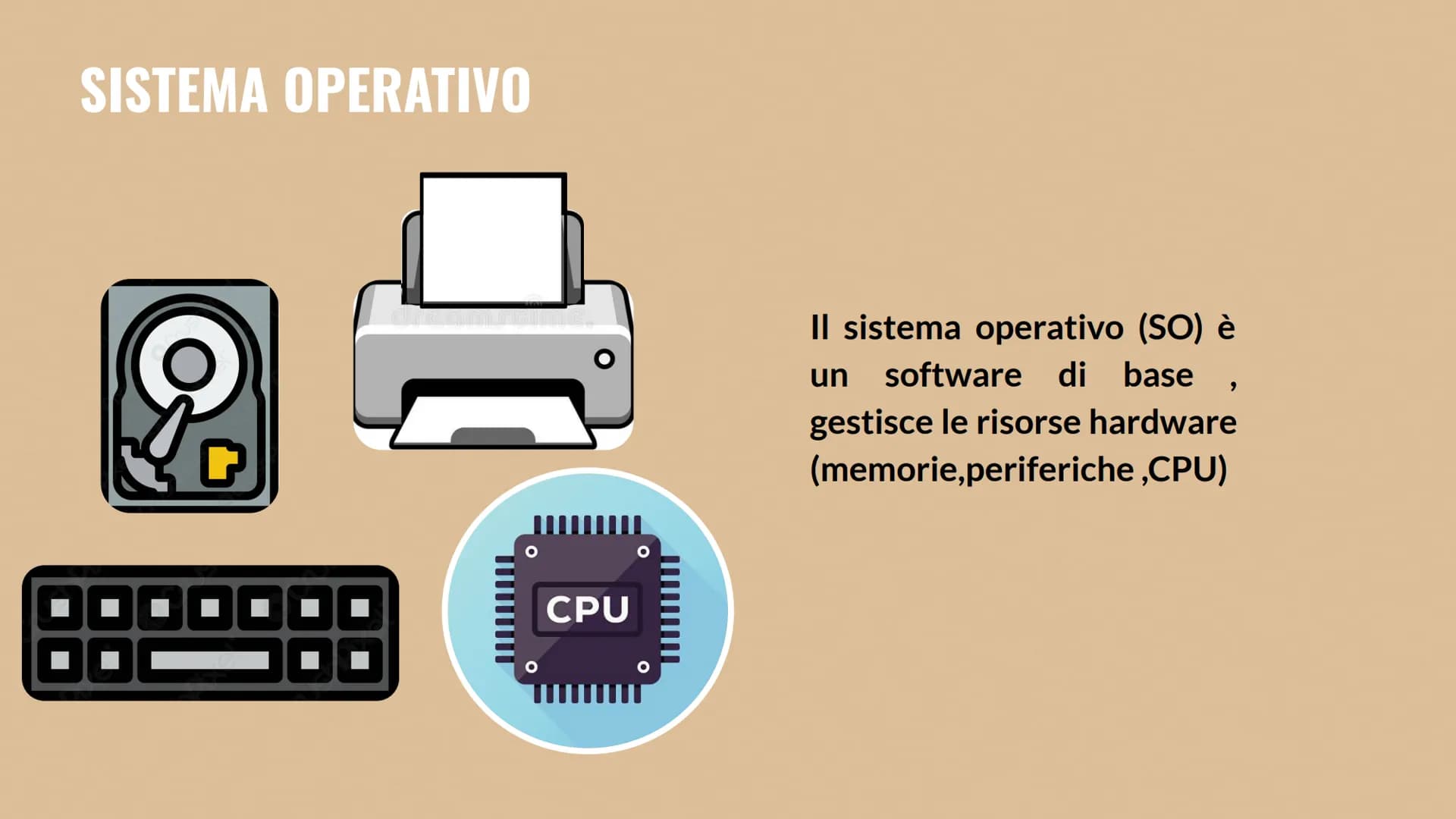 SISTEMA OPERATIVO
-0 SISTEMA OPERATIVO
8
O
O
CPU
O
Il sistema operativo (SO) è
software di base
gestisce le risorse hardware
(memorie,perife