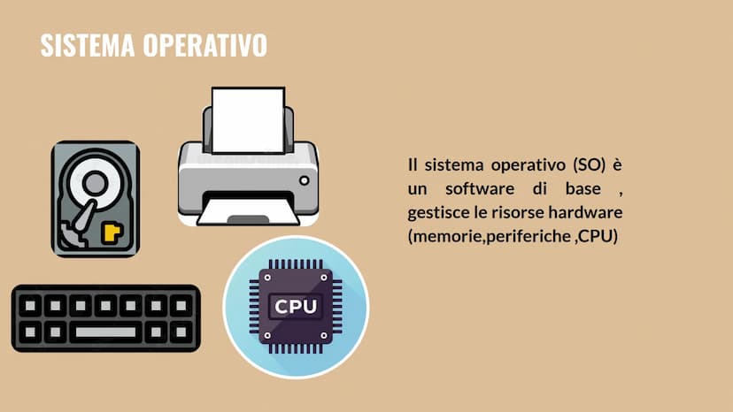 SISTEMA OPERATIVO
-0 SISTEMA OPERATIVO
8
O
O
CPU
O
Il sistema operativo (SO) è
software di base
gestisce le risorse hardware
(memorie,perife
