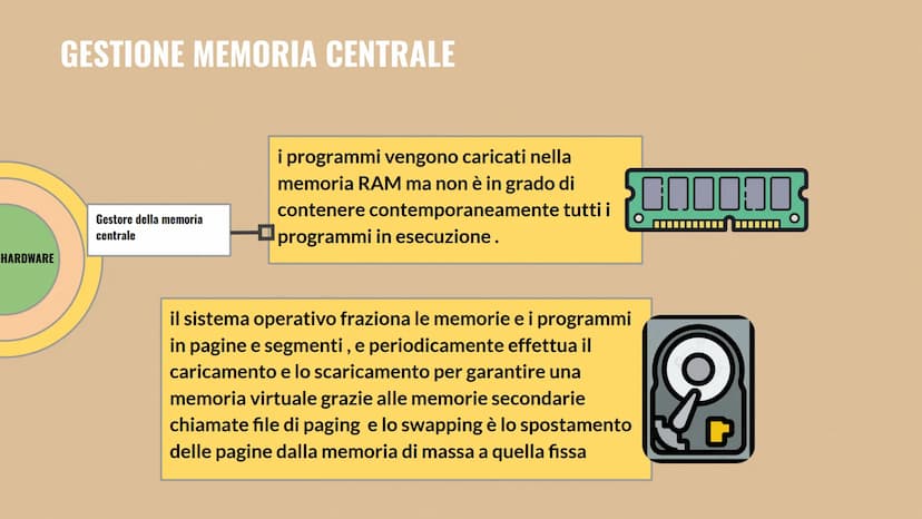 SISTEMA OPERATIVO
-0 SISTEMA OPERATIVO
8
O
O
CPU
O
Il sistema operativo (SO) è
software di base
gestisce le risorse hardware
(memorie,perife