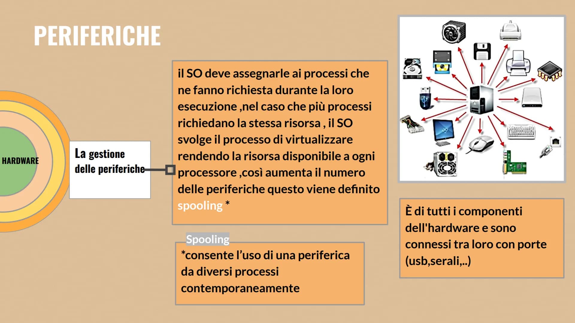 SISTEMA OPERATIVO
-0 SISTEMA OPERATIVO
8
O
O
CPU
O
Il sistema operativo (SO) è
software di base
gestisce le risorse hardware
(memorie,perife
