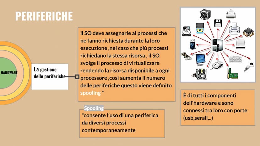 SISTEMA OPERATIVO
-0 SISTEMA OPERATIVO
8
O
O
CPU
O
Il sistema operativo (SO) è
software di base
gestisce le risorse hardware
(memorie,perife