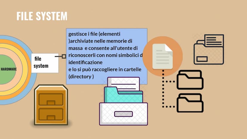 SISTEMA OPERATIVO
-0 SISTEMA OPERATIVO
8
O
O
CPU
O
Il sistema operativo (SO) è
software di base
gestisce le risorse hardware
(memorie,perife