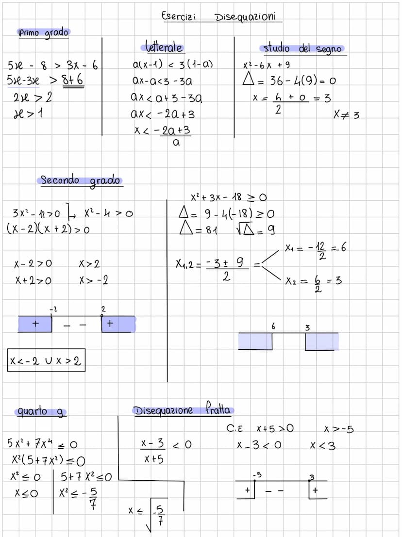 Disequazioni
una disequazione ē una disuguaglianza In
letterali per
Grado è di P(x)
=
Può essere:
O numerica: Se
cui
le quali cerchiamo I va