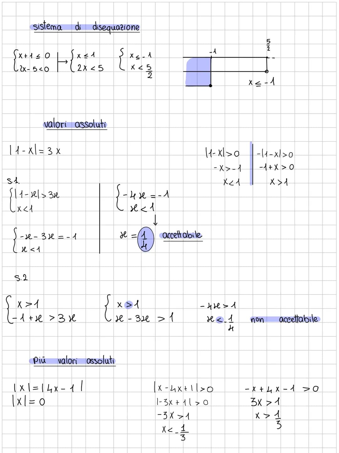 Disequazioni
una disequazione ē una disuguaglianza In
letterali per
Grado è di P(x)
=
Può essere:
O numerica: Se
cui
le quali cerchiamo I va