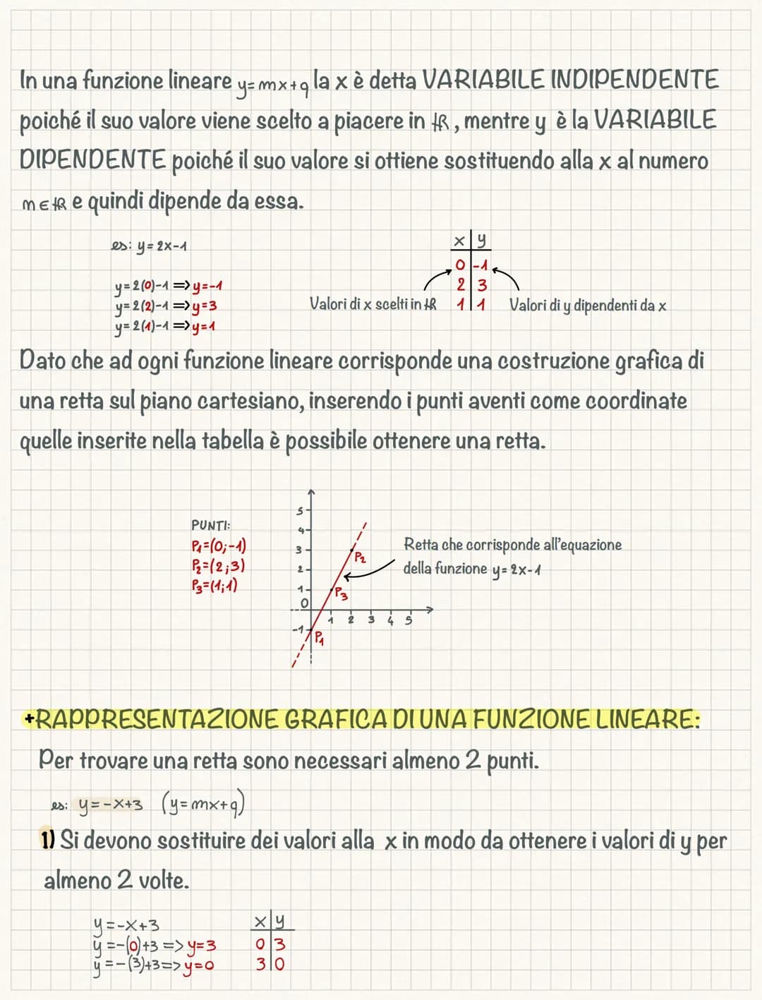 Funzioni lineari e rappresentazione
Una FUNZIONE è una relazione che associa mediante una legge tutti gli
elementi di un insieme di partenza