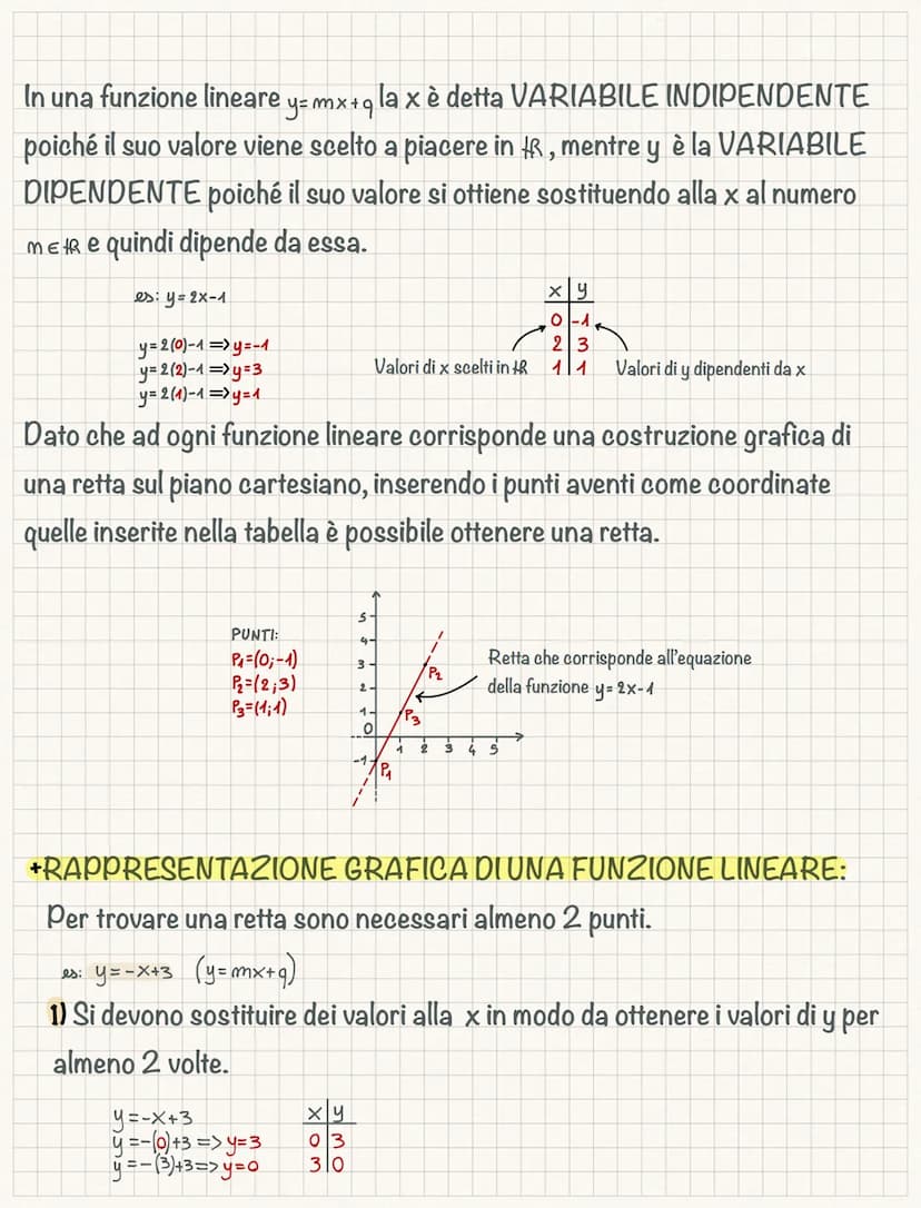 Funzioni lineari e rappresentazione
Una FUNZIONE è una relazione che associa mediante una legge tutti gli
elementi di un insieme di partenza