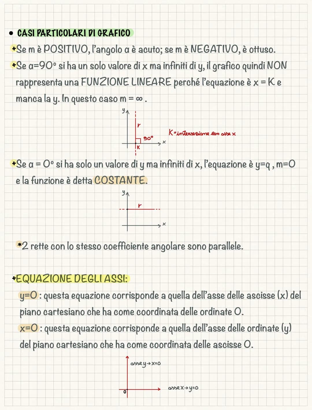 Funzioni lineari e rappresentazione
Una FUNZIONE è una relazione che associa mediante una legge tutti gli
elementi di un insieme di partenza