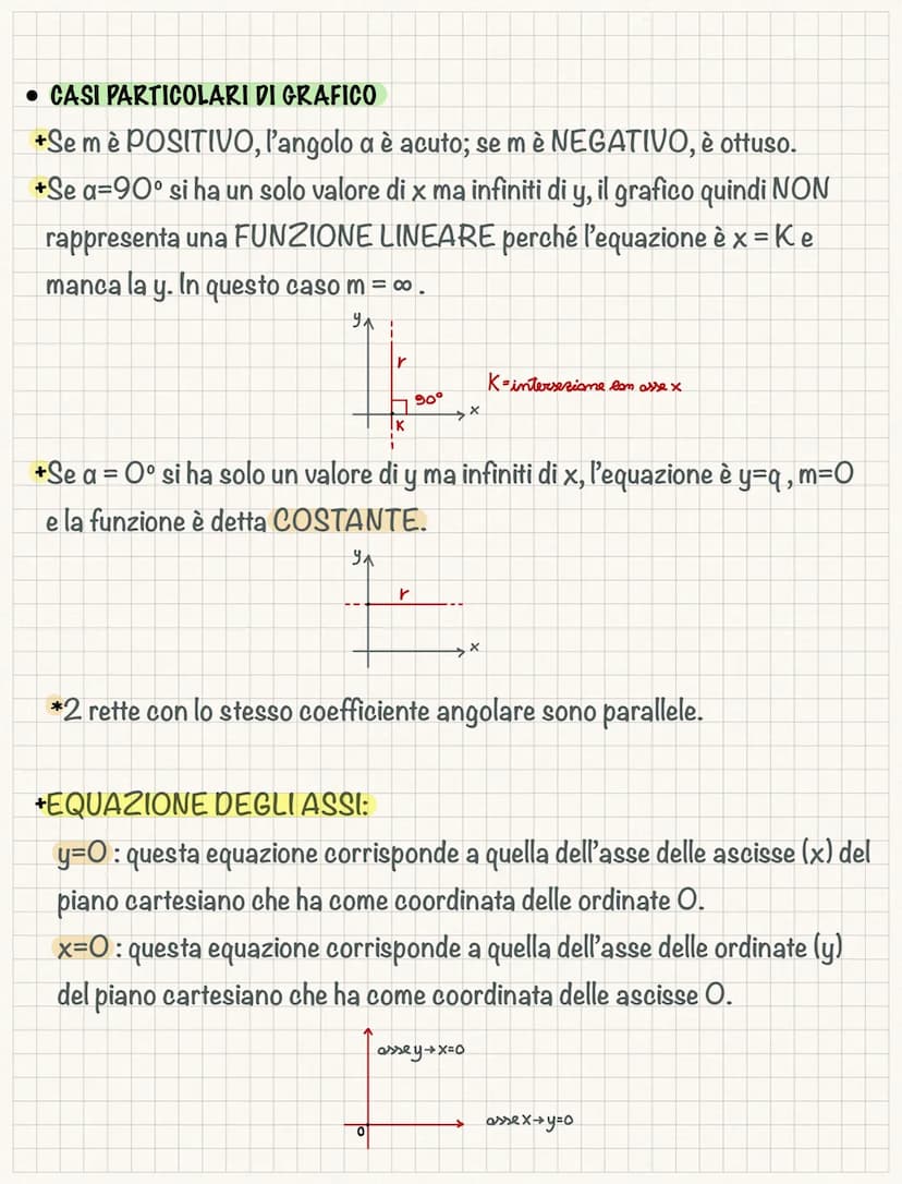 Funzioni lineari e rappresentazione
Una FUNZIONE è una relazione che associa mediante una legge tutti gli
elementi di un insieme di partenza