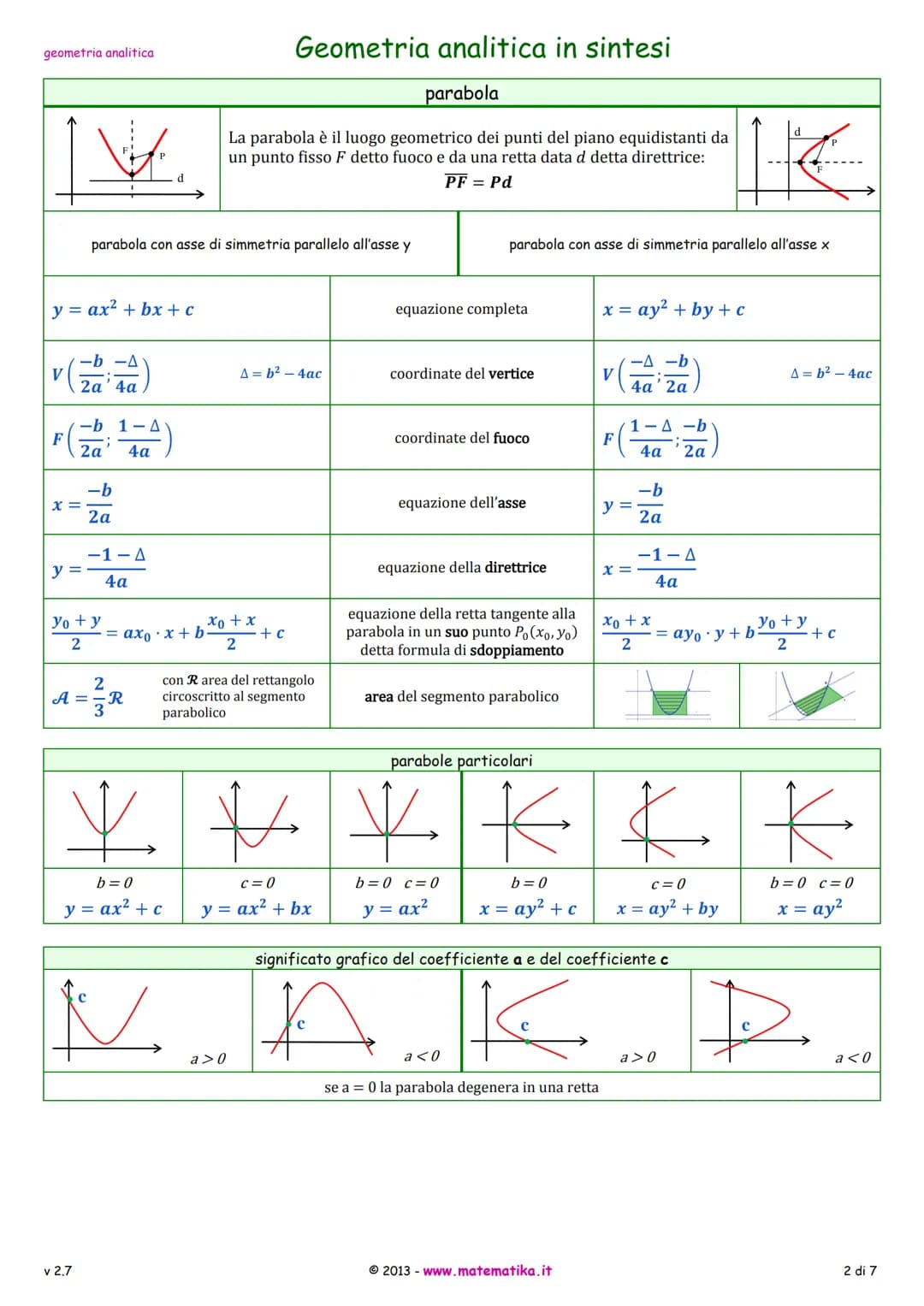 geometria analitica
AB= = √(x₂-x₁)² + (y2 - y₁)²
x1 + x₂
2
Y₁ + y₂
2
XM =
XG =
ax+by+ c = 0
y = mx + q
=-₁
m =
MAB
x y
-+-= 1
р q
у-У1
J2-J.