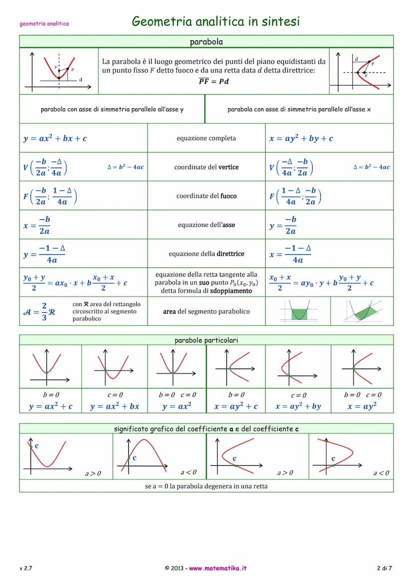 geometria analitica
AB= = √(x₂-x₁)² + (y2 - y₁)²
x1 + x₂
2
Y₁ + y₂
2
XM =
XG =
ax+by+ c = 0
y = mx + q
=-₁
m =
MAB
x y
-+-= 1
р q
у-У1
J2-J.