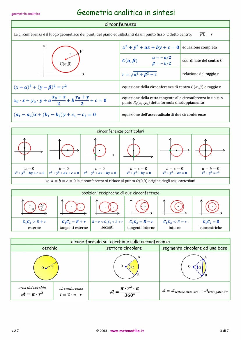 geometria analitica
AB= = √(x₂-x₁)² + (y2 - y₁)²
x1 + x₂
2
Y₁ + y₂
2
XM =
XG =
ax+by+ c = 0
y = mx + q
=-₁
m =
MAB
x y
-+-= 1
р q
у-У1
J2-J.