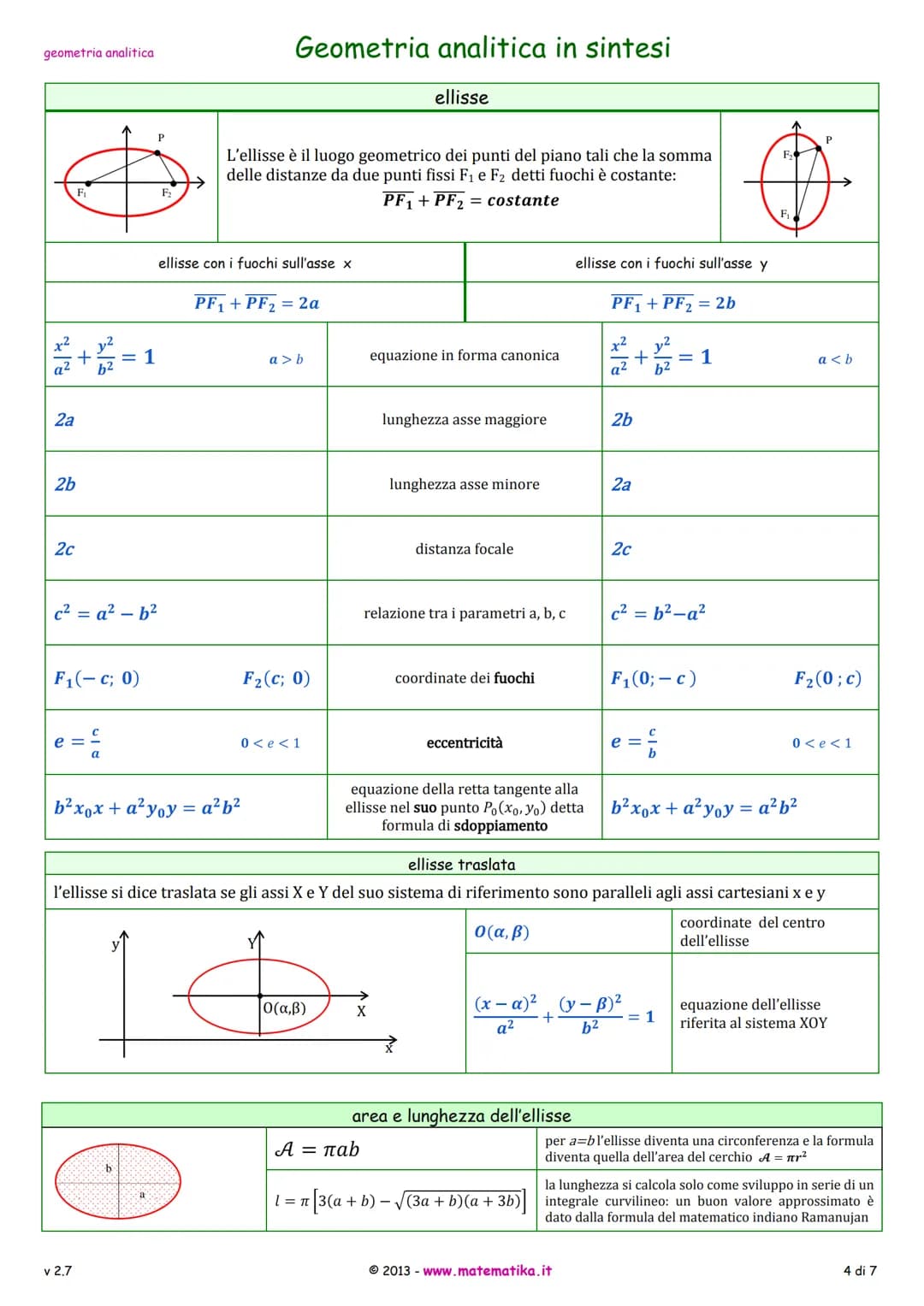 geometria analitica
AB= = √(x₂-x₁)² + (y2 - y₁)²
x1 + x₂
2
Y₁ + y₂
2
XM =
XG =
ax+by+ c = 0
y = mx + q
=-₁
m =
MAB
x y
-+-= 1
р q
у-У1
J2-J.