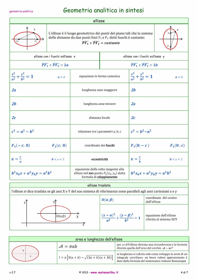 geometria analitica
AB= = √(x₂-x₁)² + (y2 - y₁)²
x1 + x₂
2
Y₁ + y₂
2
XM =
XG =
ax+by+ c = 0
y = mx + q
=-₁
m =
MAB
x y
-+-= 1
р q
у-У1
J2-J.