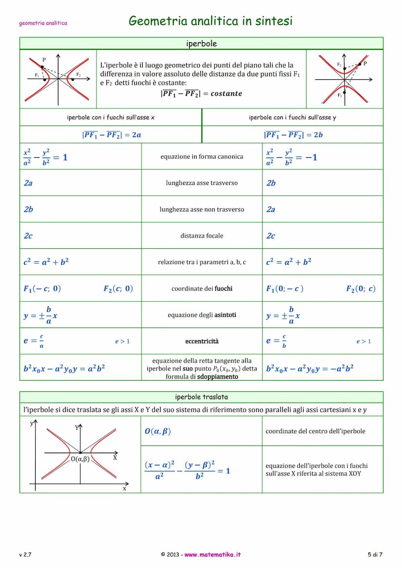 geometria analitica
AB= = √(x₂-x₁)² + (y2 - y₁)²
x1 + x₂
2
Y₁ + y₂
2
XM =
XG =
ax+by+ c = 0
y = mx + q
=-₁
m =
MAB
x y
-+-= 1
р q
у-У1
J2-J.