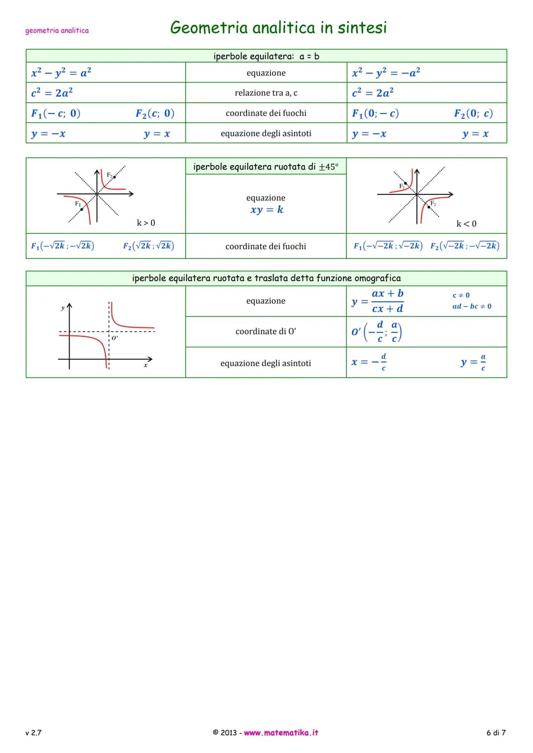 geometria analitica
AB= = √(x₂-x₁)² + (y2 - y₁)²
x1 + x₂
2
Y₁ + y₂
2
XM =
XG =
ax+by+ c = 0
y = mx + q
=-₁
m =
MAB
x y
-+-= 1
р q
у-У1
J2-J.