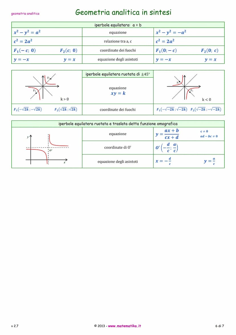 geometria analitica
AB= = √(x₂-x₁)² + (y2 - y₁)²
x1 + x₂
2
Y₁ + y₂
2
XM =
XG =
ax+by+ c = 0
y = mx + q
=-₁
m =
MAB
x y
-+-= 1
р q
у-У1
J2-J.