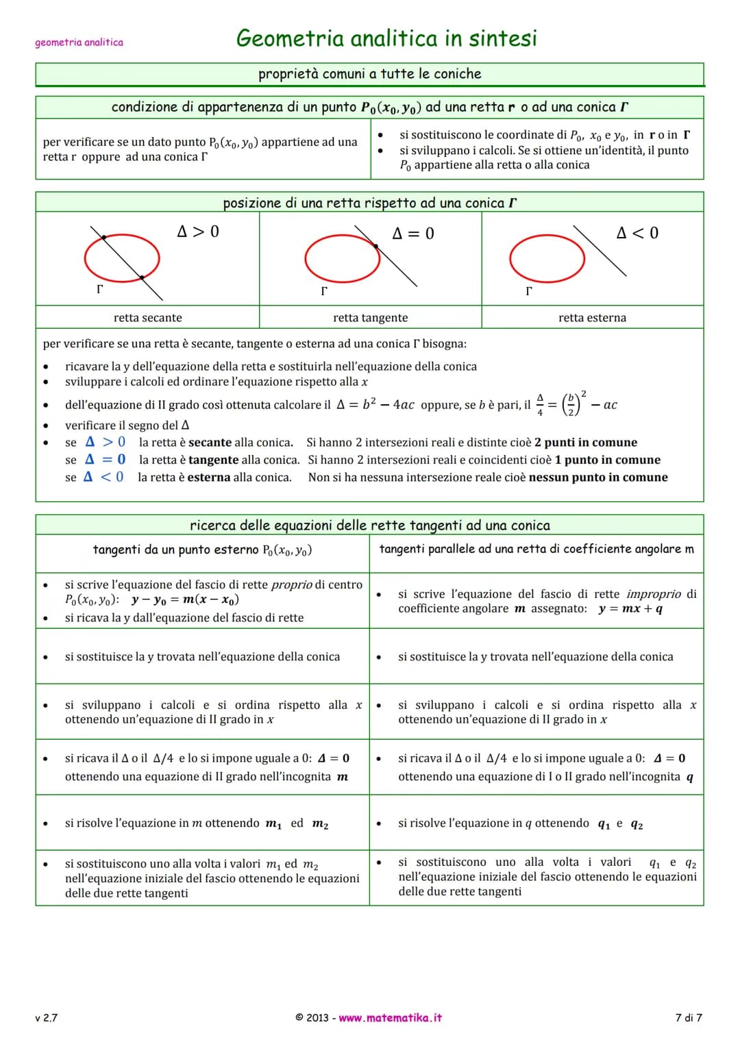 geometria analitica
AB= = √(x₂-x₁)² + (y2 - y₁)²
x1 + x₂
2
Y₁ + y₂
2
XM =
XG =
ax+by+ c = 0
y = mx + q
=-₁
m =
MAB
x y
-+-= 1
р q
у-У1
J2-J.