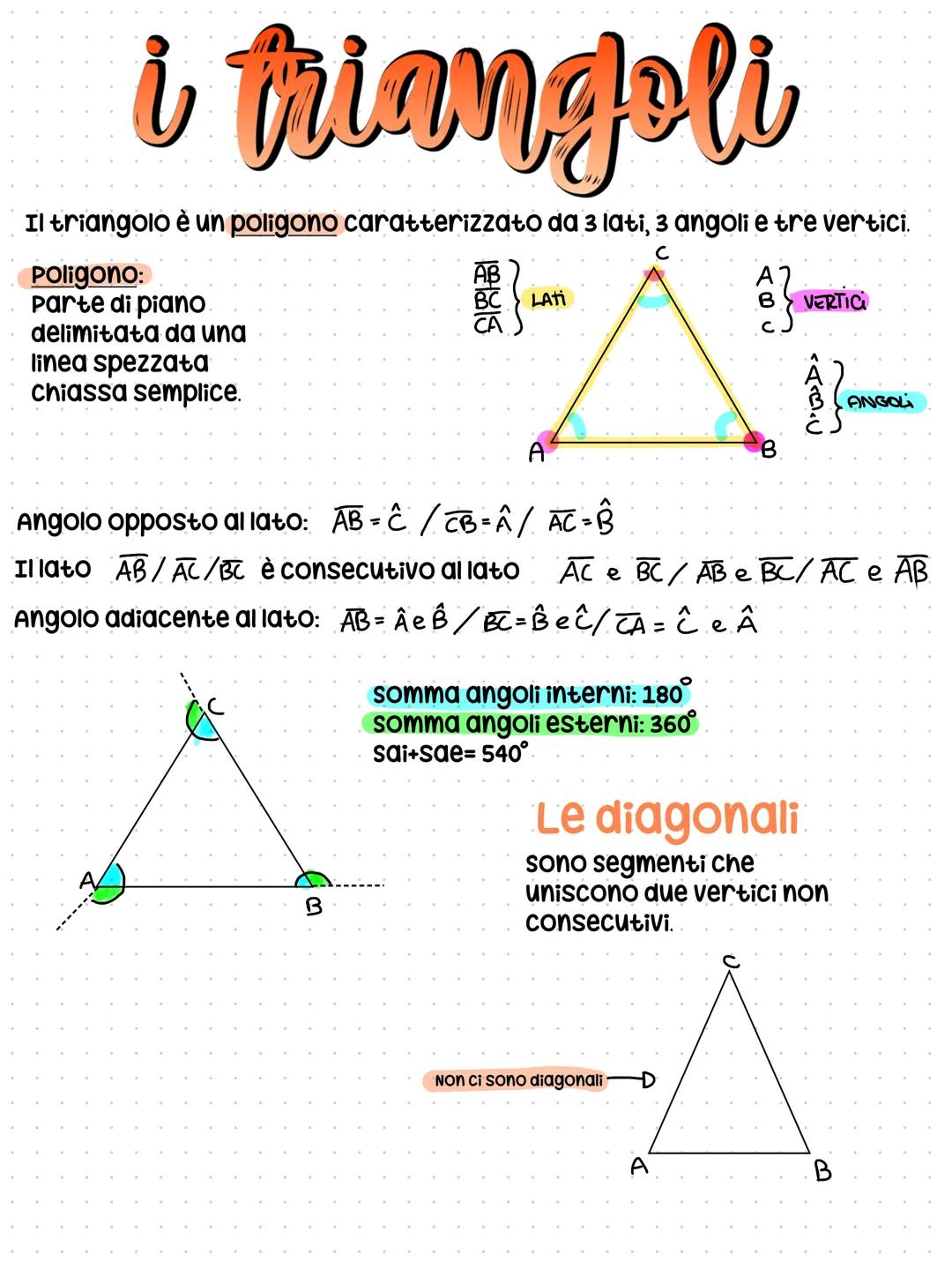 i triangoli
Il triangolo è un poligono caratterizzato da 3 lati, 3 angoli e tre vertici.
с
Poligono:
parte di piano
delimitata da una
linea 