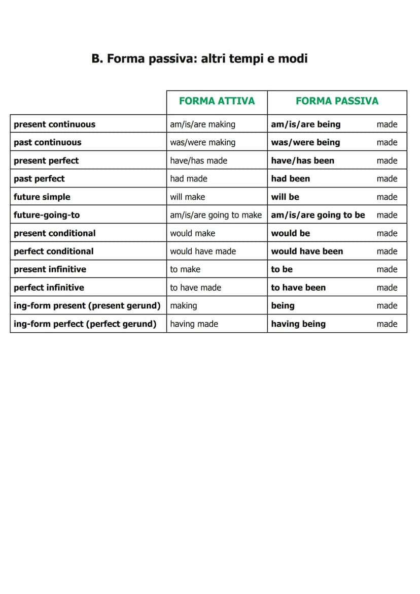 ●
●
●
A. Forma passiva: present simple e past simple
Forma passiva: be + participio passato del verbo principale (+by+ agente)
●
La forma pa