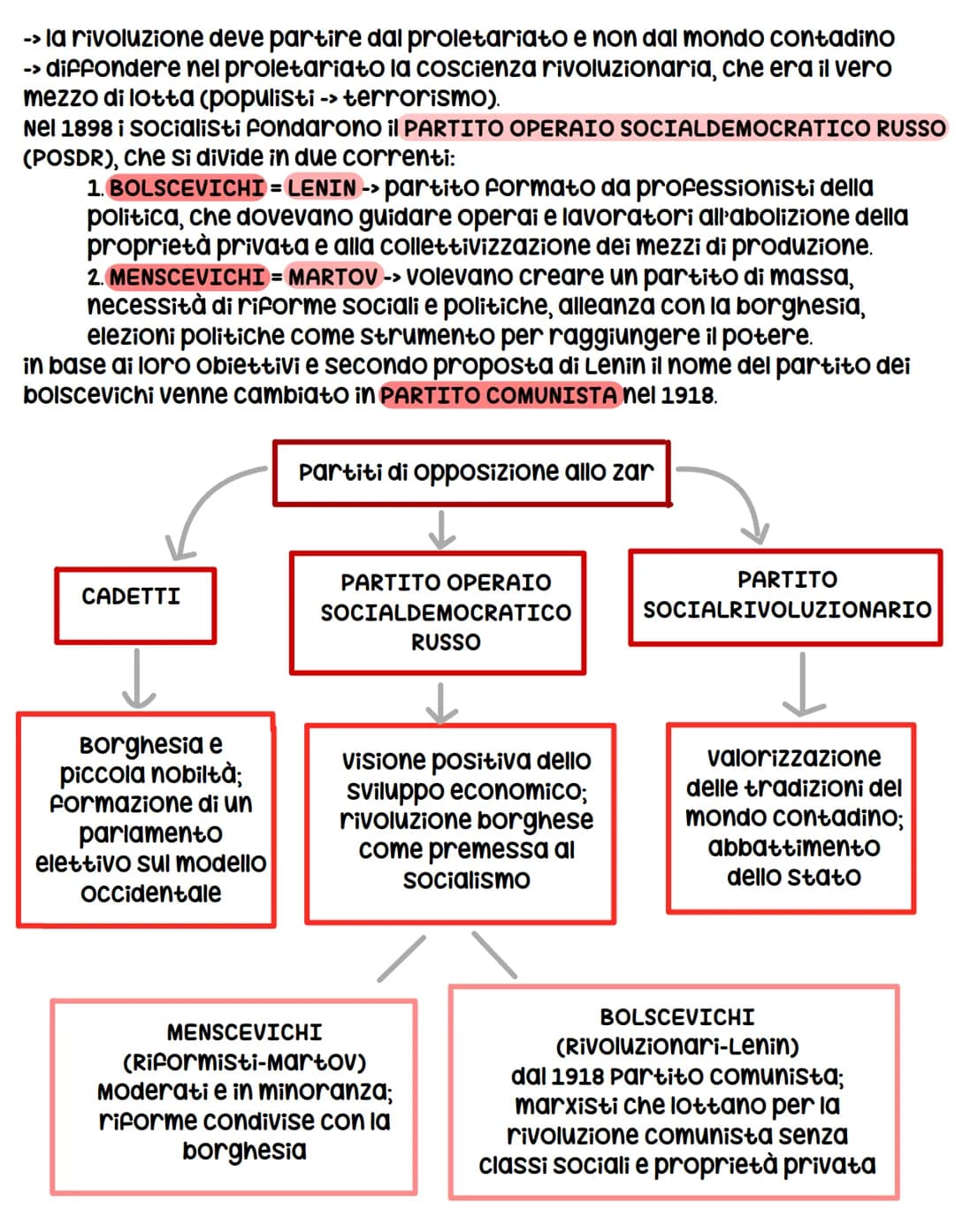 La Rivoluzione Russa
Durante tutto l'Ottocento in Russia prevalse ancora il conservatorismo
politico e sociale ed il potere autocratico dell