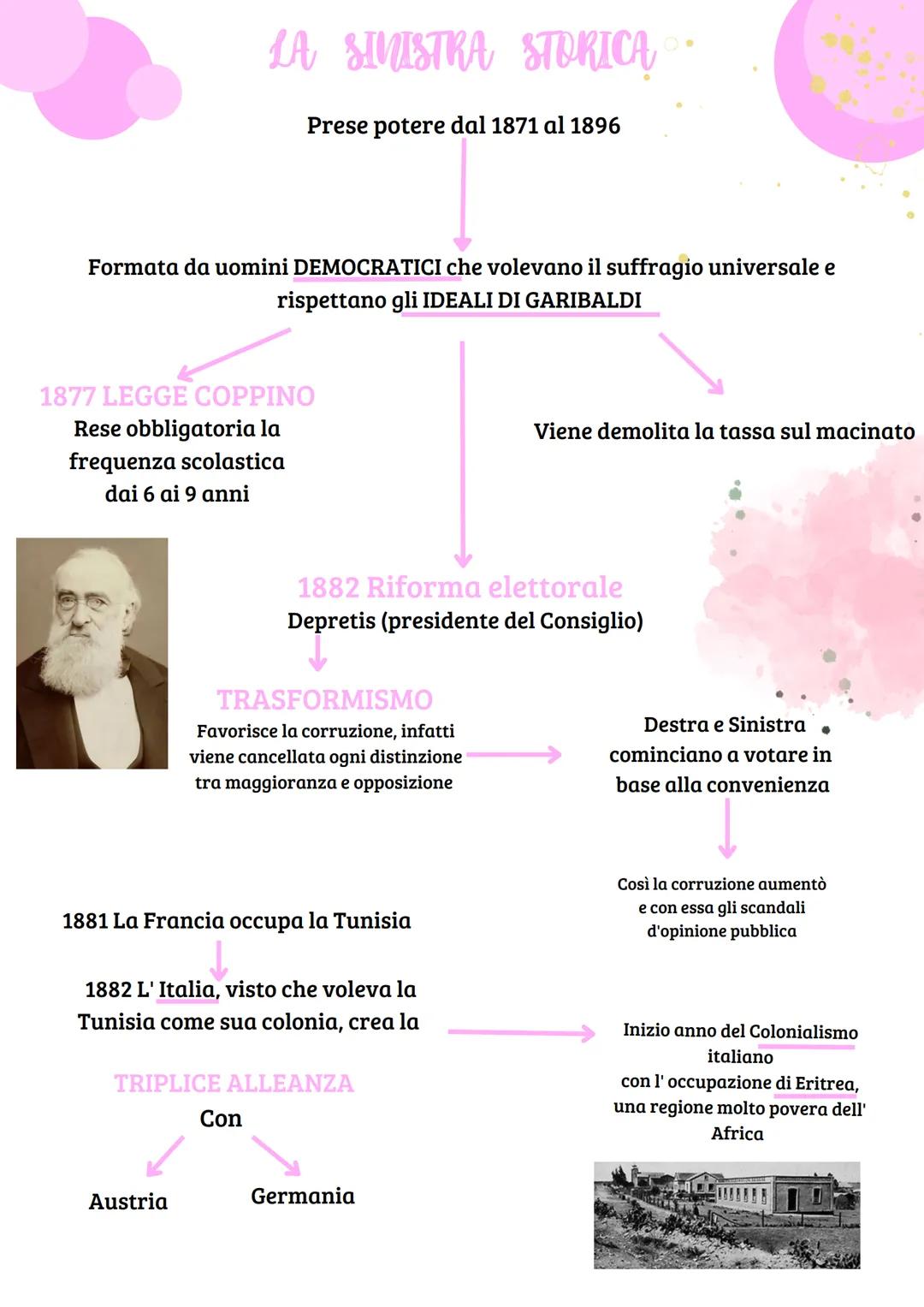 LA
Formata da uomini DEMOCRATICI che volevano il suffragio universale e
rispettano gli IDEALI DI GARIBALDI
1877 LEGGE COPPINO
Rese obbligato