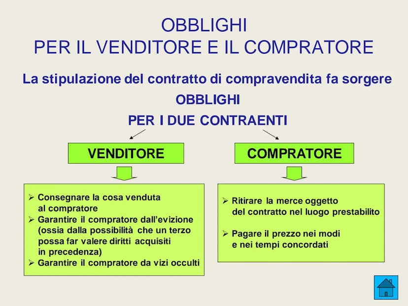 LE AZIENDE COMMERCIALI
INTERMEDIAZIONE
ADATTAMENTO
ORIENTAMENTO ALLA PRODUZIONE
➤ FINANZIAMENTO
LE AZIENDE
COMMERCIALI
SVOLGONO LE
SEGUENTI
