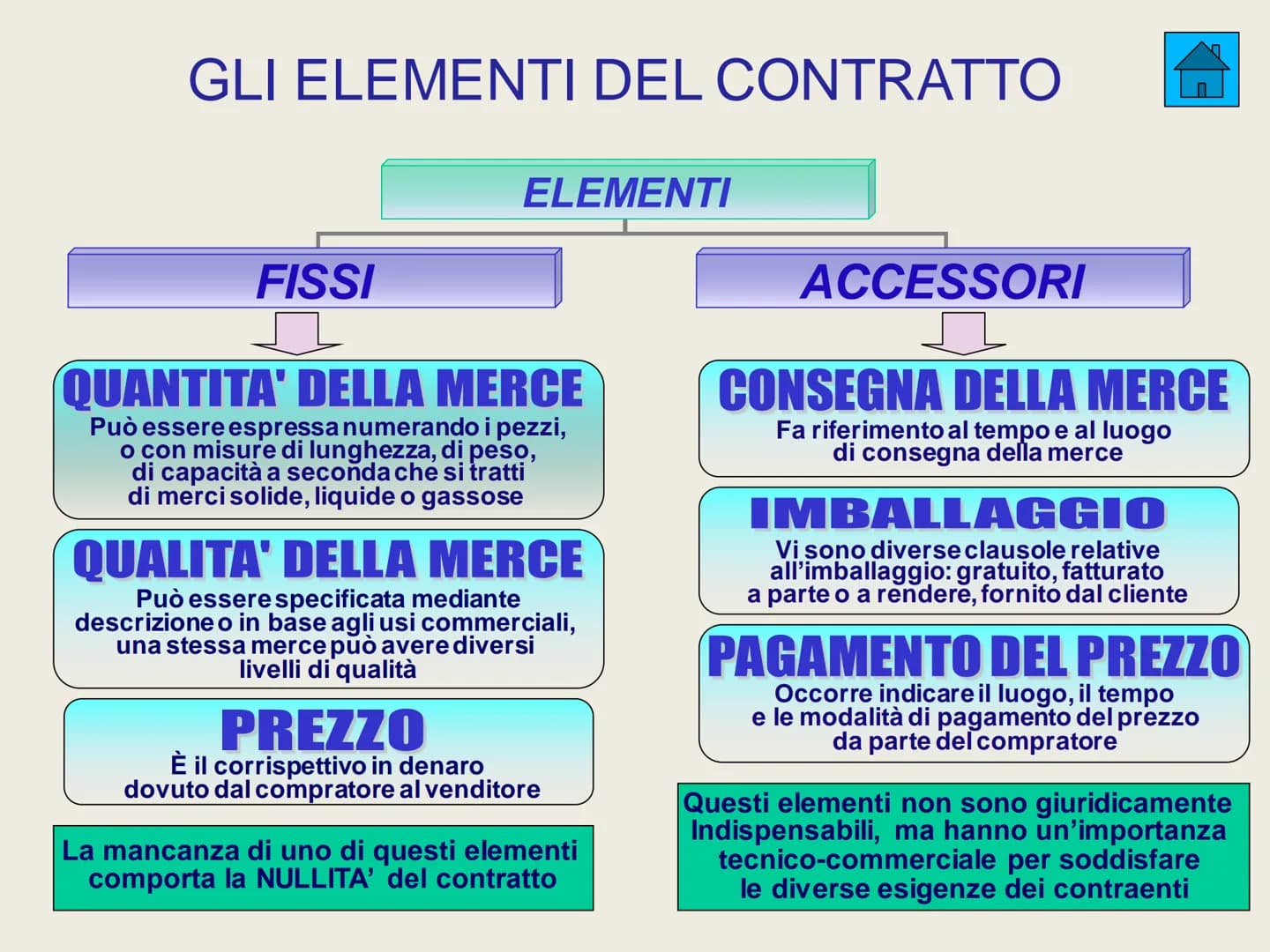 LE AZIENDE COMMERCIALI
INTERMEDIAZIONE
ADATTAMENTO
ORIENTAMENTO ALLA PRODUZIONE
➤ FINANZIAMENTO
LE AZIENDE
COMMERCIALI
SVOLGONO LE
SEGUENTI
