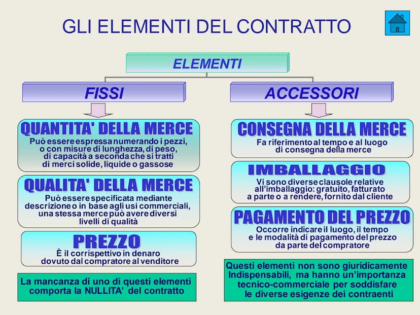 LE AZIENDE COMMERCIALI
INTERMEDIAZIONE
ADATTAMENTO
ORIENTAMENTO ALLA PRODUZIONE
➤ FINANZIAMENTO
LE AZIENDE
COMMERCIALI
SVOLGONO LE
SEGUENTI
