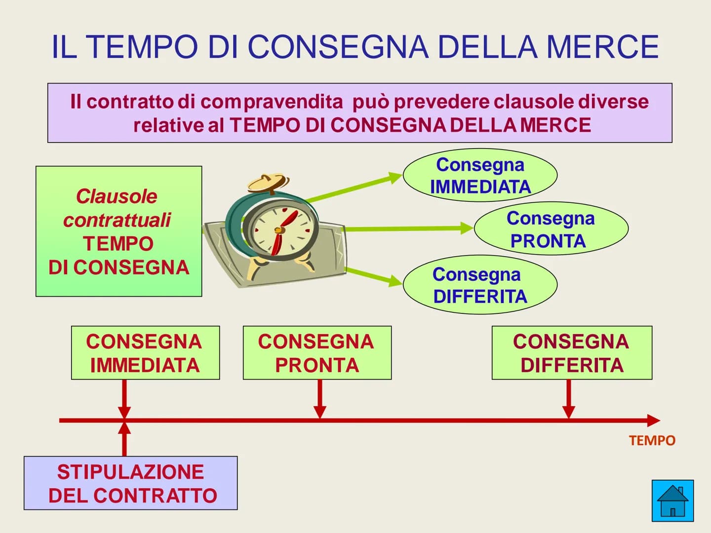 LE AZIENDE COMMERCIALI
INTERMEDIAZIONE
ADATTAMENTO
ORIENTAMENTO ALLA PRODUZIONE
➤ FINANZIAMENTO
LE AZIENDE
COMMERCIALI
SVOLGONO LE
SEGUENTI
