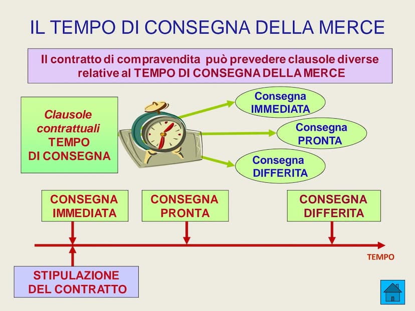 LE AZIENDE COMMERCIALI
INTERMEDIAZIONE
ADATTAMENTO
ORIENTAMENTO ALLA PRODUZIONE
➤ FINANZIAMENTO
LE AZIENDE
COMMERCIALI
SVOLGONO LE
SEGUENTI
