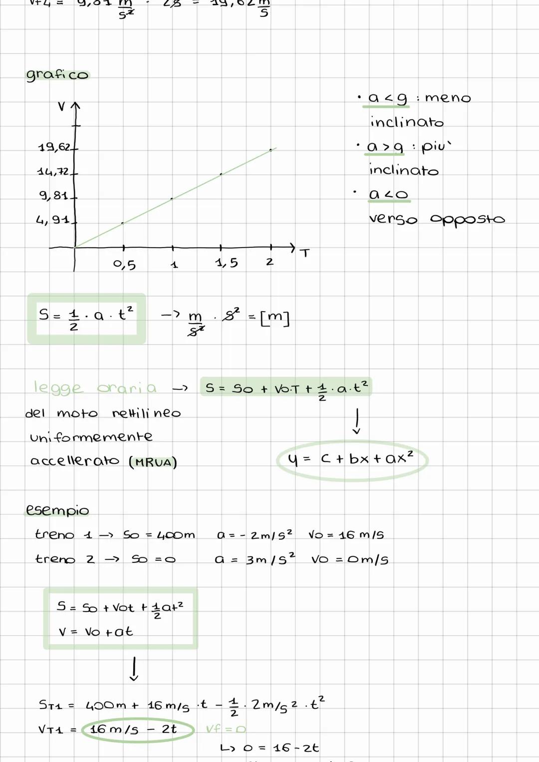 ACCELERAZIONE
9 = 9,81 N
Kg
O Vi=O
a = AV
AT
esempi
.
O Vf = 1 istante prima che tocchi il suolo
= Vf - Vi
Tf - Ti
Vi= om/s
9 = 9,81 m/s²
V₁