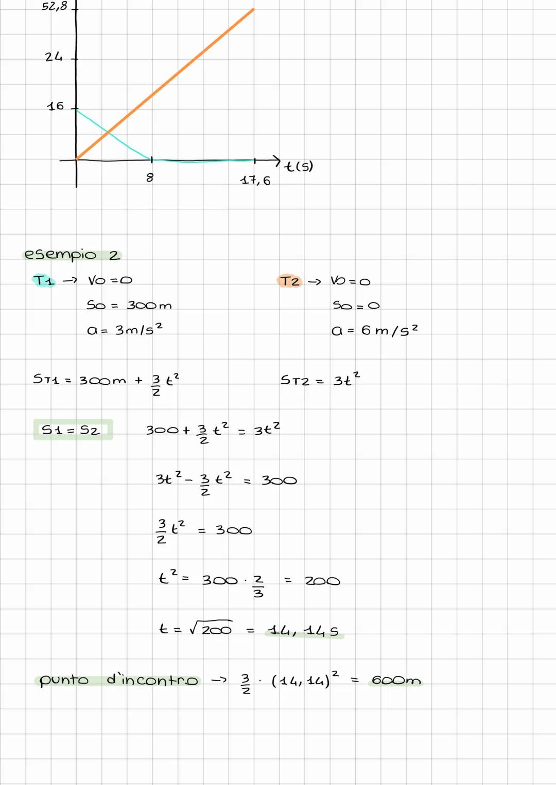 ACCELERAZIONE
9 = 9,81 N
Kg
O Vi=O
a = AV
AT
esempi
.
O Vf = 1 istante prima che tocchi il suolo
= Vf - Vi
Tf - Ti
Vi= om/s
9 = 9,81 m/s²
V₁