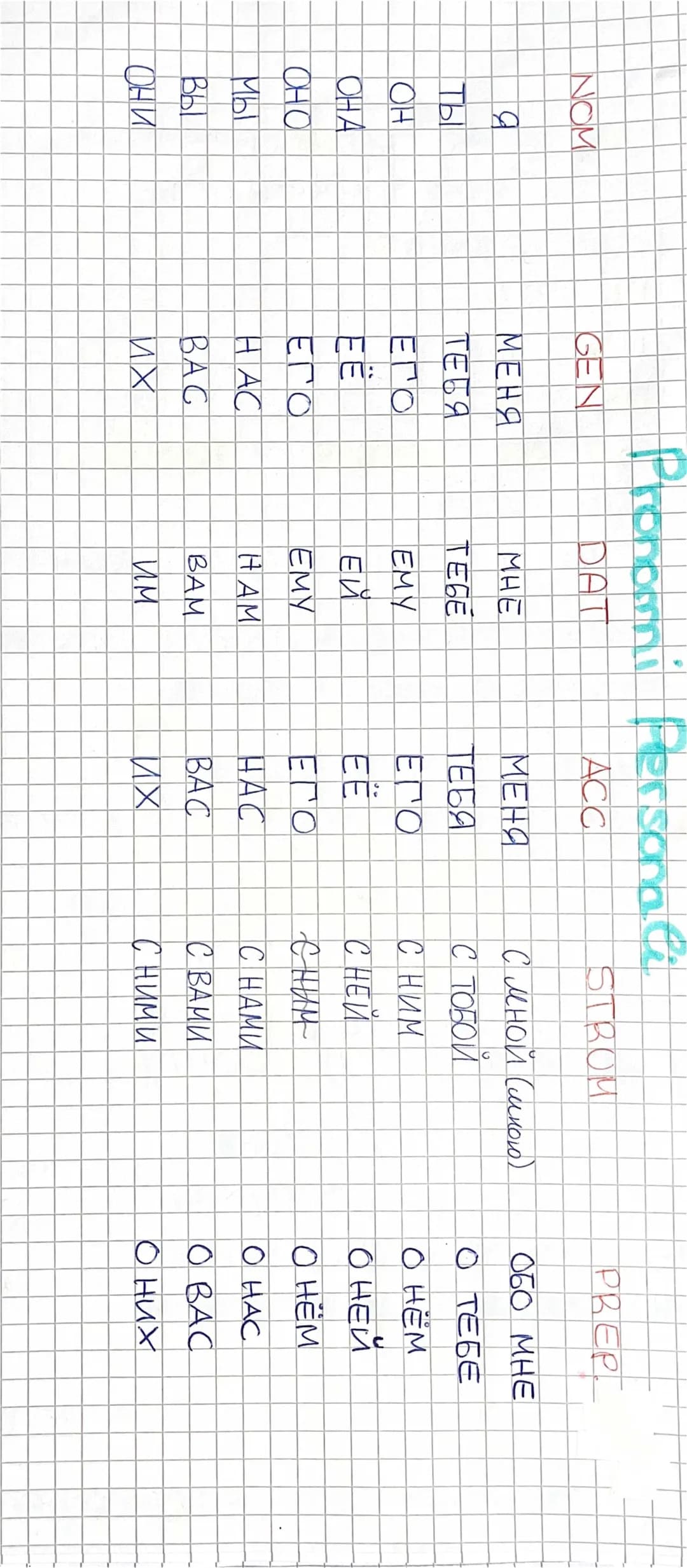 I pronomi personali russi in tutti i casi
