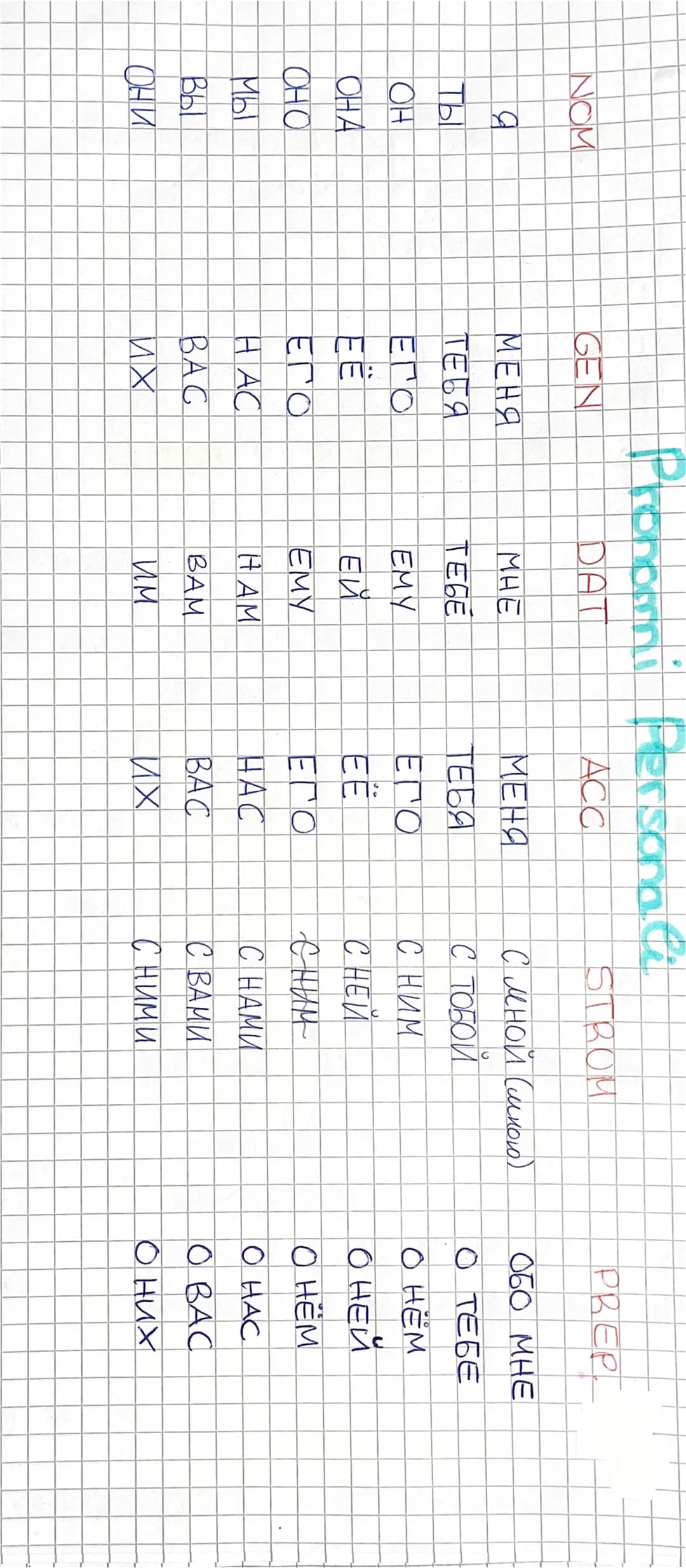 NOM
Я
ТЫГ
OH
ОНА
ОНГО
МЫ
ВЫ
ОНИ
GEN
меня
ТЕБЯ
ΕΠΟ
ЕЁ
ЕГО
HAC
BAC
их
Pronomini
DAT
мне
TEGE
EMY
ЕЙ
EMY
HAM
ВАМ
им
Personali.
ACC
МЕНЯ
ТЕБЯ
ΕΠ