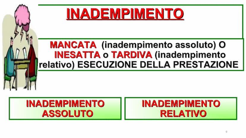 ADEMPIMENTO E
INADEMPIMENTO DELLE
OBBLIGAZIONI
1 L'ADEMPIMENTO E'
L'ESECUZIONE ESATTA
DELLA PRESTAZIONE DA
PARTE DEL DEBITORE.
2 CRITERI PER