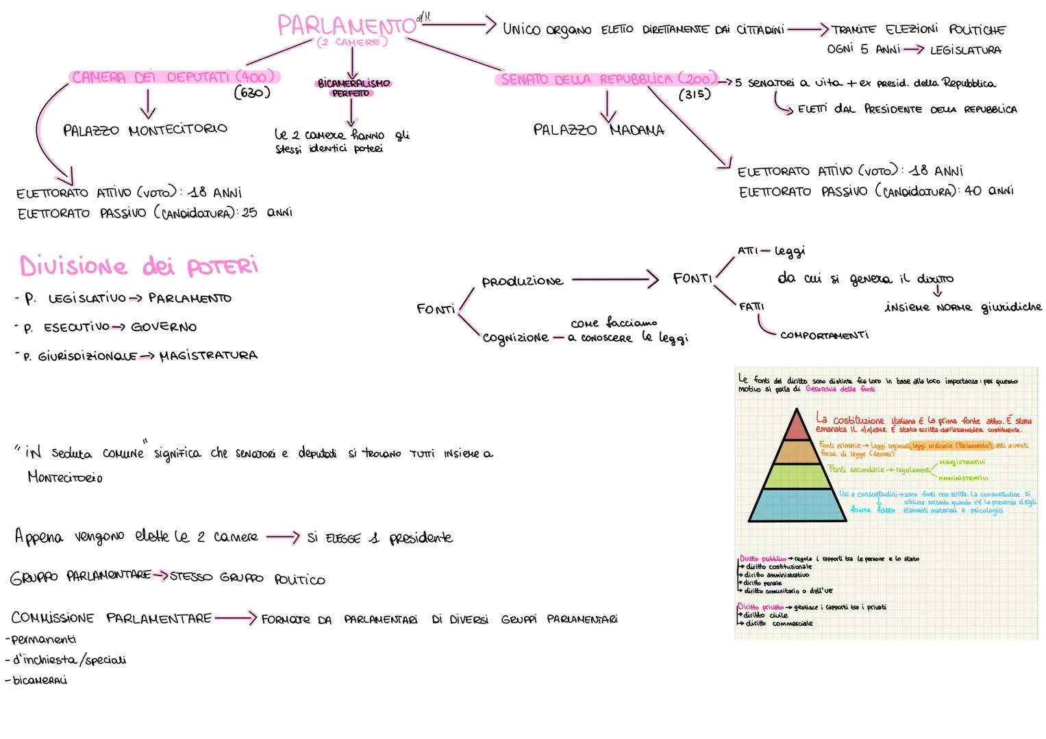 # PARLAMENTO

CAMERA DE DEPUTATI (400)
(630)

PALAZZO MONTECITORIO

BICAMERALISMO
PERFETTO

be 2 camere hanno gli
Stessi identici poteri

EL