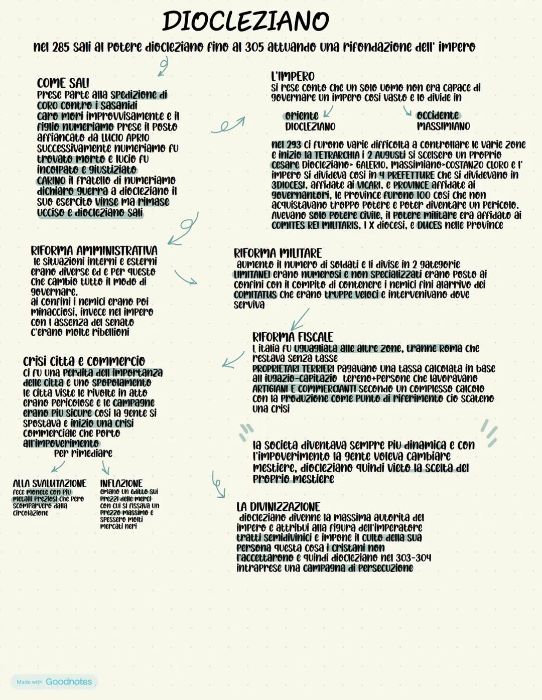 # DIOCLEZIANO
nel 285 sali al potere diocleziano fino al 305 attuando una rifondazione dell' impero

COME SALI
2
Prese parte alla spedizione