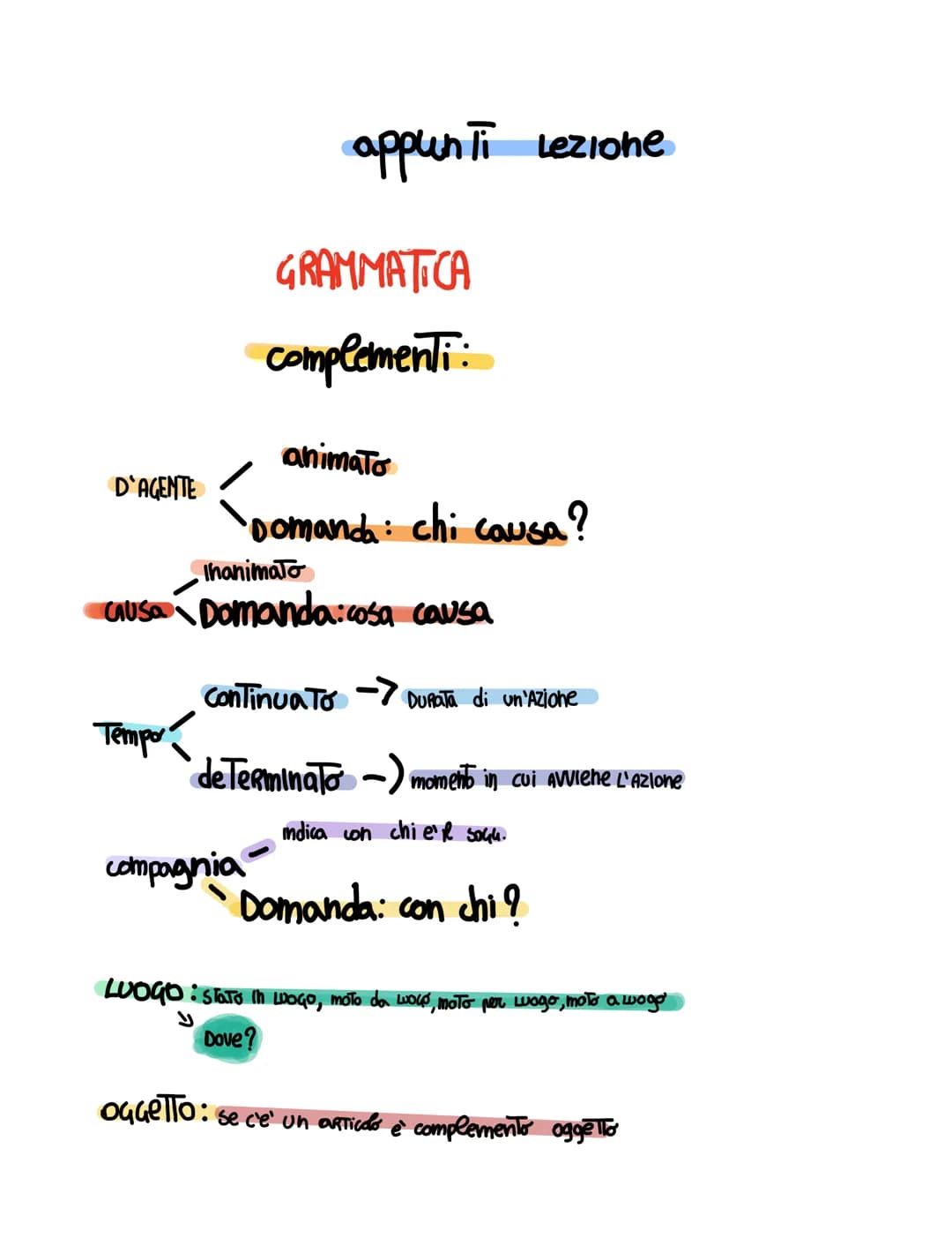 D'AGENTE
Tempor
appunti Lezione
GRAMMATICA
complementi:
animato
•Domanda: chi causa?
Ihanimato
Causa Domanda: cosa causa
compagnia
Continuat