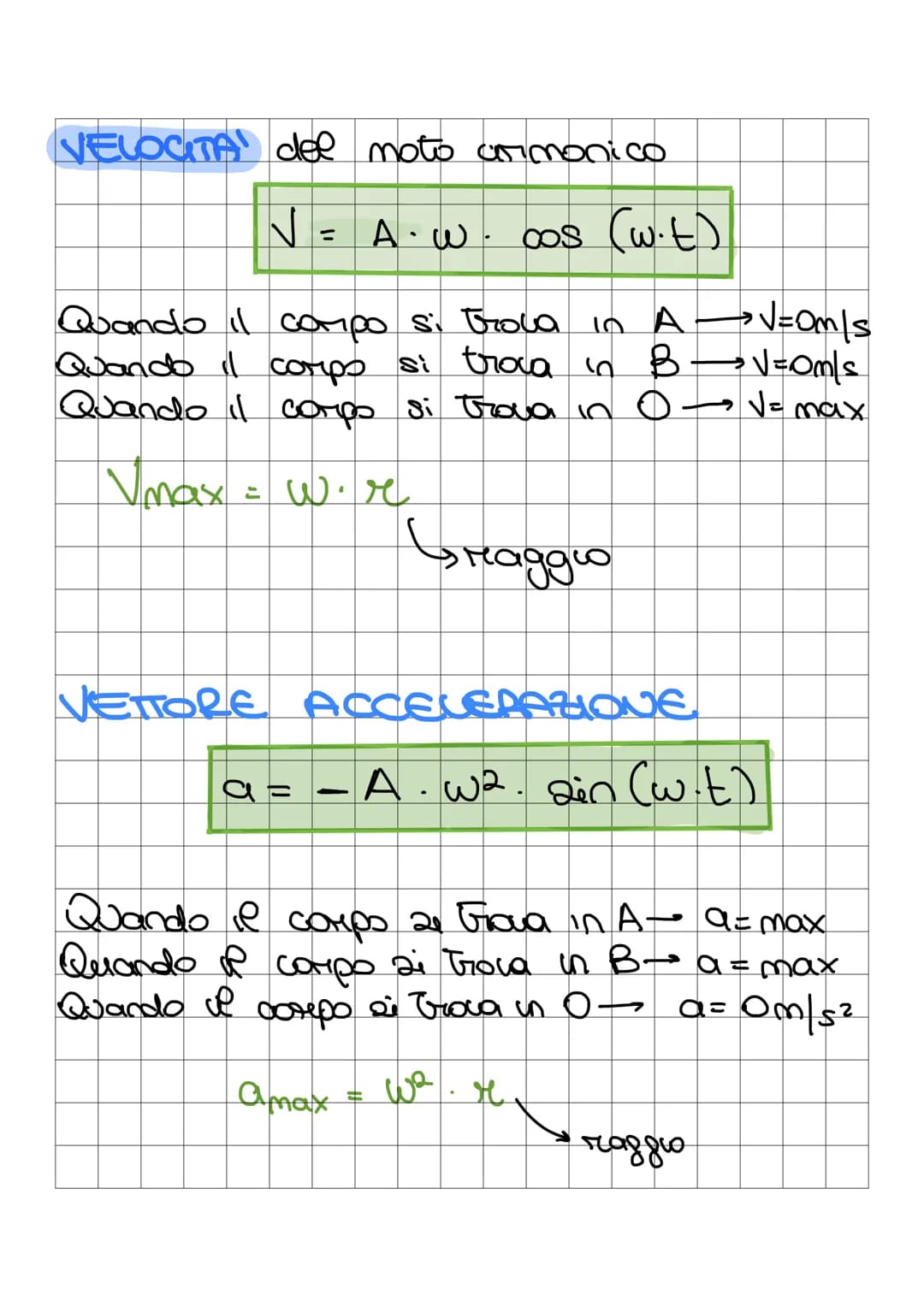 H
moto
Il moto armonico e il moto di un aggetto
che percorre avanti e indietro ina Gaiettoria
A
boo
O
A
=
=
=
Gaiettoria
velocita
accelerazi