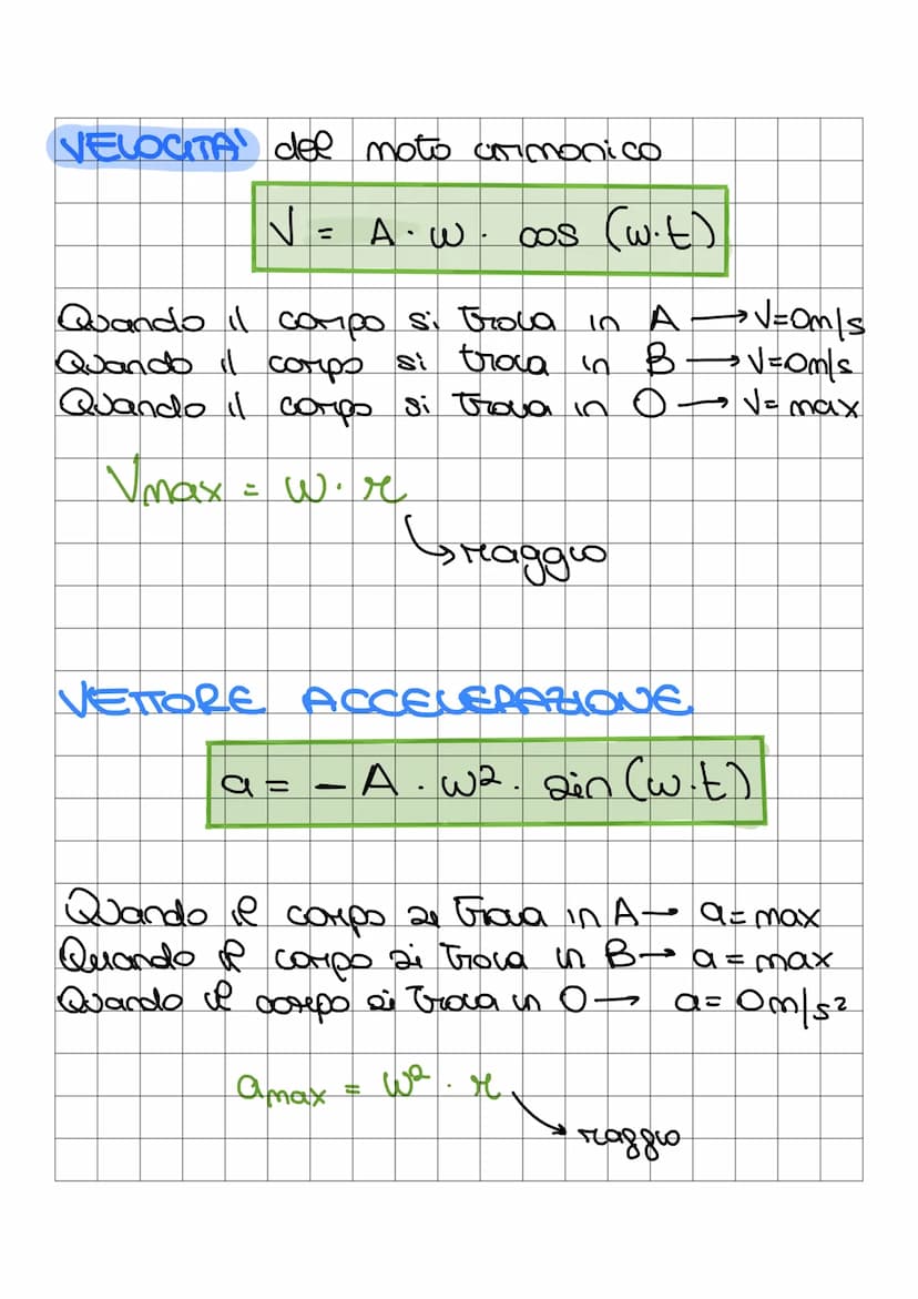 H
moto
Il moto armonico e il moto di un aggetto
che percorre avanti e indietro ina Gaiettoria
A
boo
O
A
=
=
=
Gaiettoria
velocita
accelerazi