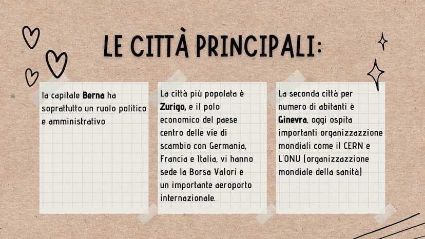 B
\/
LA SVIZZERA
معد
P
La Svizzera
Y ♡♡
IL
TERRITORIO
La Svizzera e un paese montuoso e senza sbocchi sul mare,
si trova al centro dell'Euro