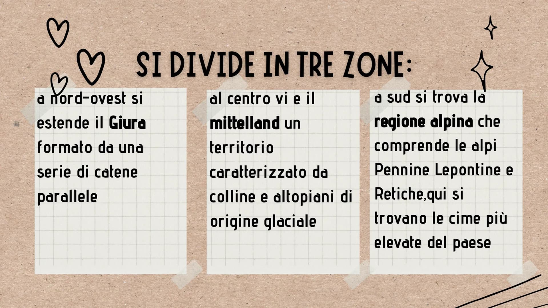 B
\/
LA SVIZZERA
معد
P
La Svizzera
Y ♡♡
IL
TERRITORIO
La Svizzera e un paese montuoso e senza sbocchi sul mare,
si trova al centro dell'Euro