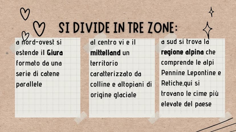 B
\/
LA SVIZZERA
معد
P
La Svizzera
Y ♡♡
IL
TERRITORIO
La Svizzera e un paese montuoso e senza sbocchi sul mare,
si trova al centro dell'Euro